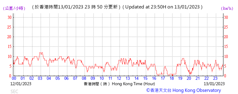 A picture containing chart
Description automatically generated